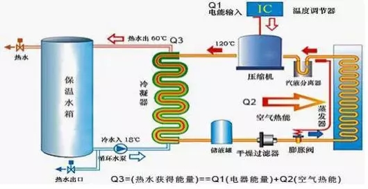 空氣能熱水器到底能省多少電？多少錢？