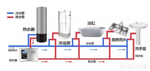 空氣能熱水器回水怎么安裝水管？