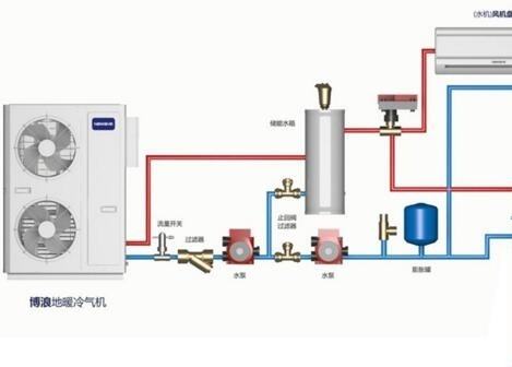 空氣能熱水器供暖面積多大？