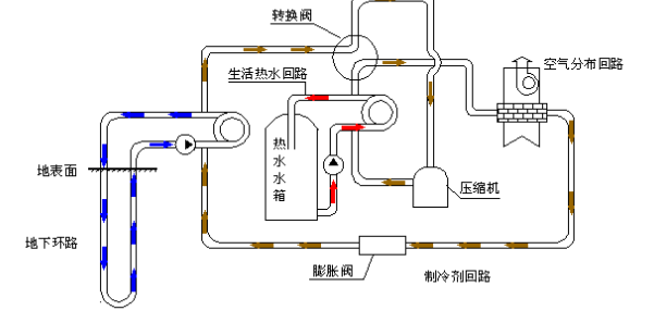 空氣源熱泵的優(yōu)勢(shì)和原理是什么？為什么選擇空氣源熱泵？