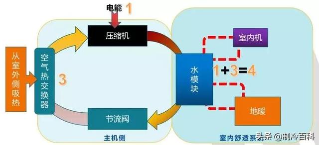 空氣能噴氣增焓原理，什么是空氣能熱泵噴氣增焓技術