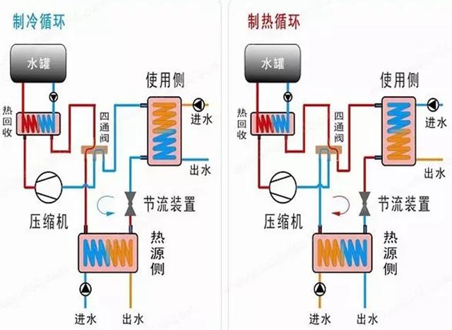 地源、水源、空氣源熱泵，怎么選？